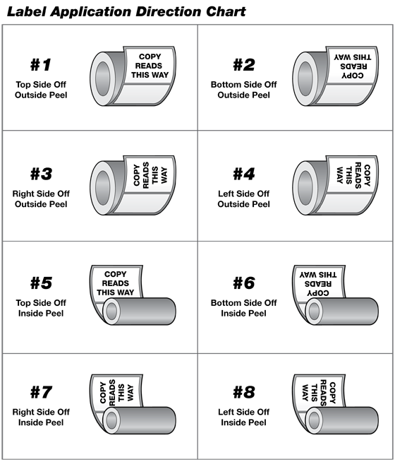 roll position chart